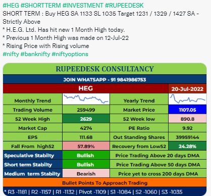 HEG - Short term Investment - Rupeedesk reports - 20.07.2022