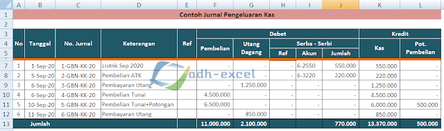 jurnal pengeluaran kas di excel