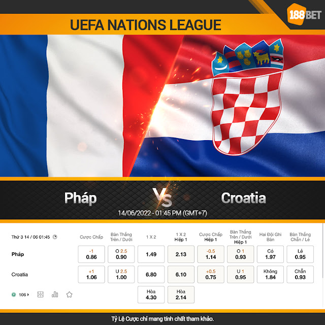 NHẬN ĐỊNH UEFA NATIONS LEAGUE PHÁP VS CROATIA