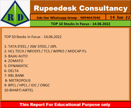 TOP 10 Stocks In Focus - 14.06.2022