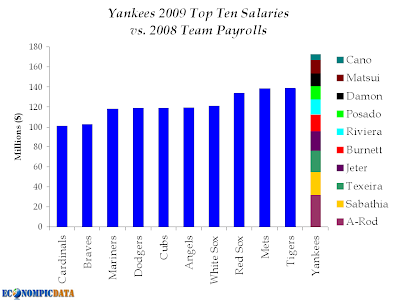 Yankees Suck