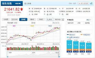 中国株コバンザメ投資 香港ハンセン指数1031