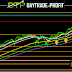 Who will win this time the battle between Buyers and sellers on the SP 500