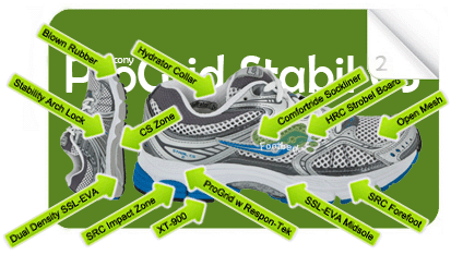 2011SauconyProGridStabilCS2Glossary