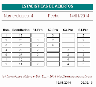 aciertos sorteo euromillones