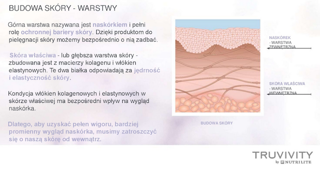 truvivty oxibeauty polska