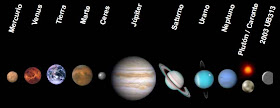 tamaño y orden en lo que se ubican los planetas del sistema solar