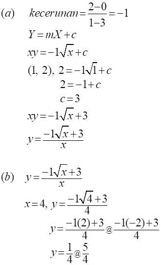 Matematik Tambahan: Hukum Linear