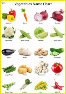 Vegetables Names in Pinjabi with Picture