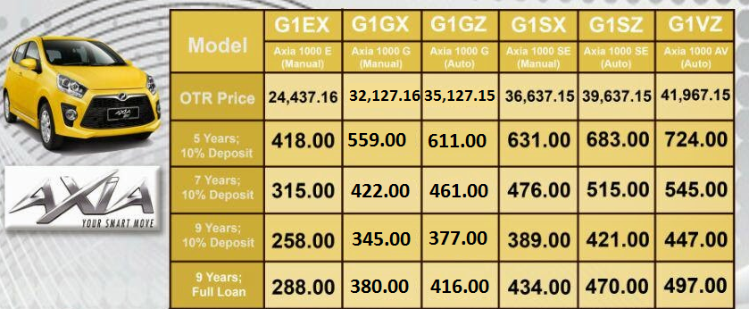 Harga axia 2016 Gallery