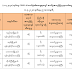 မြန်မာ COVID-19 ကူးစက်သူ နောက် ၄ ဦးထပ်တိုးပြီး ၃၀၃ ဦးဖြစ်လာ