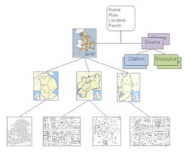 An organisational hierarchy for Places or Groups