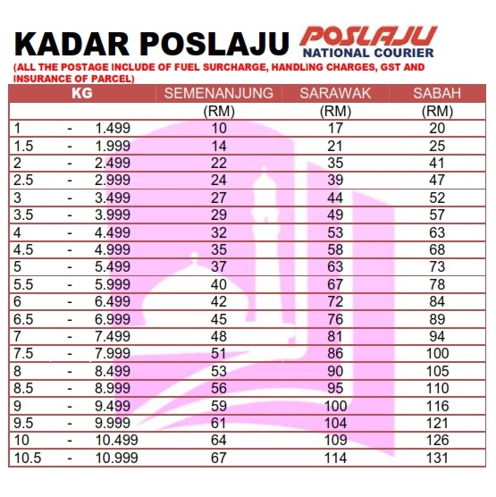 Sijil Tinggi Agama Malaysia (STAM): KADAR PENGEPOSAN