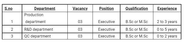 Job Availables, Kekule Life Sciences Job Vacancy for Freshers & Experienced in Production / QC / R&D Departments