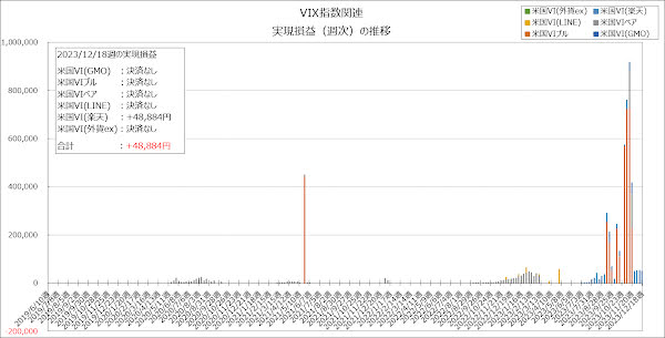 実現損益（週次）の推移