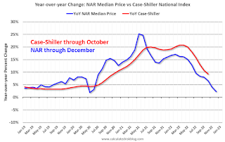 Existing Home Sales Year-over-year