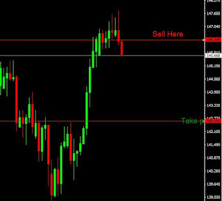 Gbpjpy Intrady View