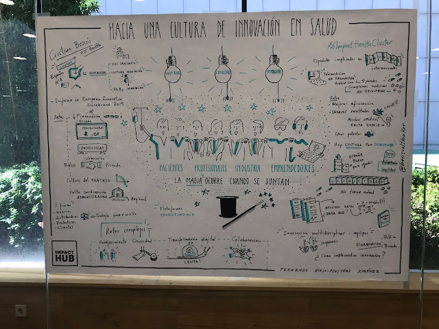 Visualthinking GraphicRecording en Impact Health Cluster HUB Madrid