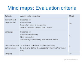 LABCI presentation mind maps