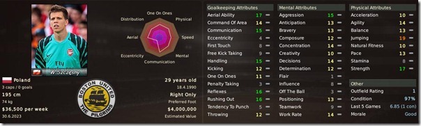 Wojciech Szczensy in Football Manager 2011