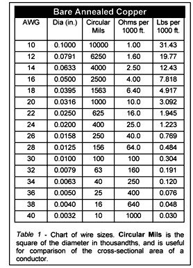 American Wire Gauge Conversion Chart AWG Sizes