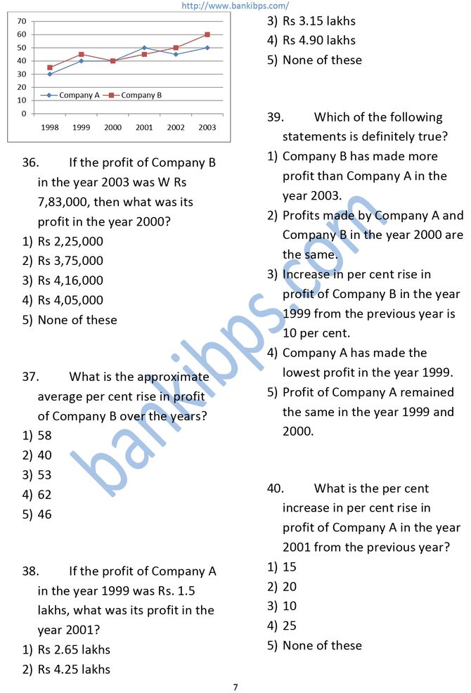 IDBI Bank Assistant Manager Question Paper