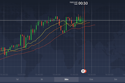 How to trading binary options using the Alligator indicator