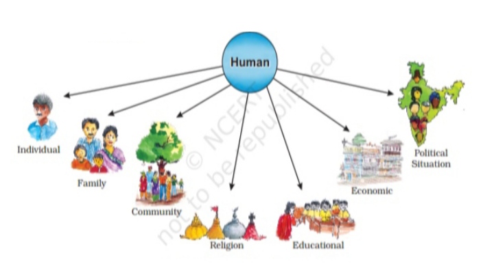 Environment class 7 Social Science (Geography) Questions Answers