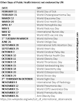 FEBRUARY 11 World Day of Sick  FEBRUARY 15  World Cholangiocarnioma Day  MARCH 12  World Glaucoma Day  MARCH 20 World Oral Health Day  APRIL 17  World Hemophilia day  MAY 8 World Redcross Day  MAY 12 International Nurses day  MAY 18  World AIDS vaccine day  1ST TUESDAY IN MARCH  World Asthma Day  JUNE 26 World Vitiligo Day  SEPTEMBER 28  International Safe Abortion Day  SEPTEMBER 29  World Heart day  OCTOBER 2 World Cerebral Palsy day  OCTOBER 10  World Mental health Day  OCTOBER 11 World Obesity Day  OCTOBER 13 World Thrombosis Day  OCTOBER 15  Global handwashing day  OCTOBER 18 World Vasectomy day  OCTOBER 20 World Osteoporosis Day  OCTOBER 29 World Stroke day  2ND THURSDAY IN OCTOBER  World Sight Day  NOVEMBER 8  International Day of Radiology  NOVEMBER 12  World Pneumonia day  NOVEMBER 15  World COPD awareness Day  NOVEMBER 17  World Prematurity day  NOVEMBER 26  Anti Obesity Day 