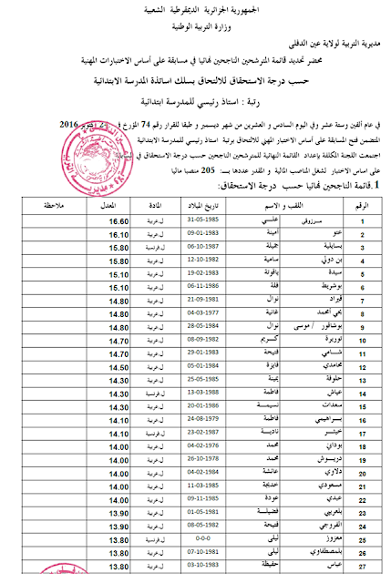 نتائج استاذ رئيسي للتعليم الابتدائي 2016 مديرية التربية لولاية عين الدفلى