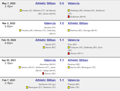 head to head bilbao vs valencia