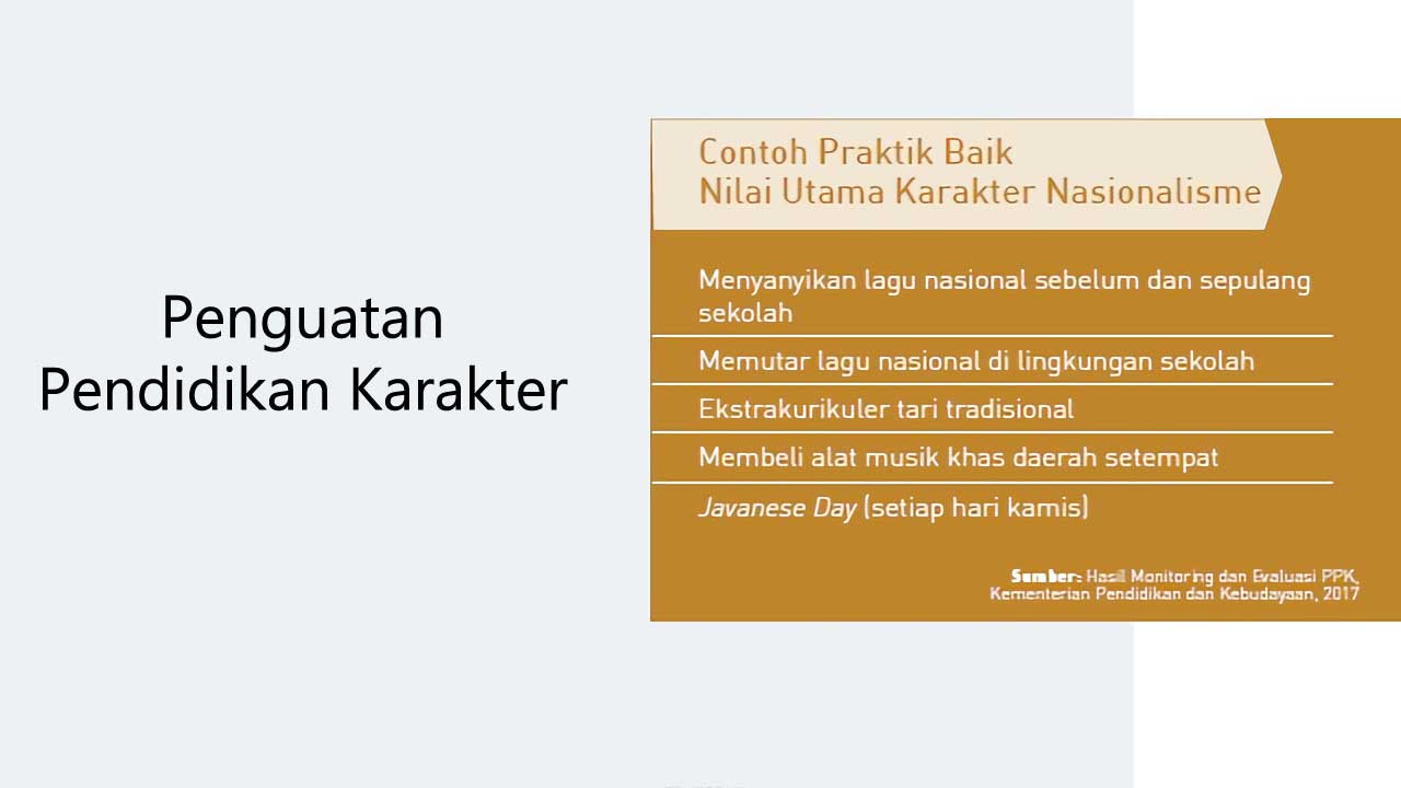 contoh praktik ppk nasionalisme