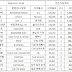 PANN: 2016 boy group download chart