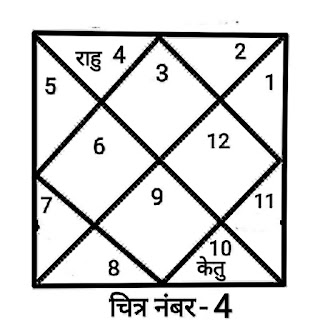 Free online astrology classes in hindi, online free astrology course in hindi