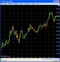 10/15/09 ES Trades