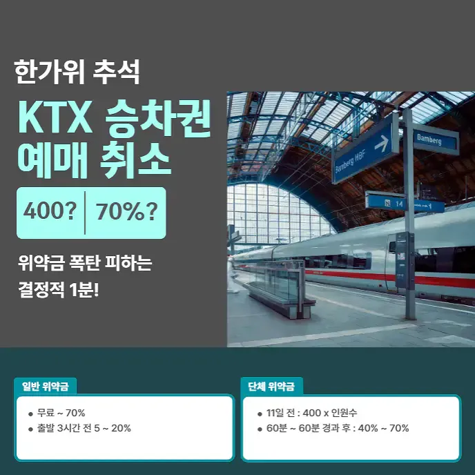 KTX 승차권 예매 취소 | 400원 vs 70% 위약금 폭탄 피하는 결정적 1분! | 생활정보!