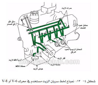 تحميل كتاب رائع عن صيانة زيت المحرك PDF 