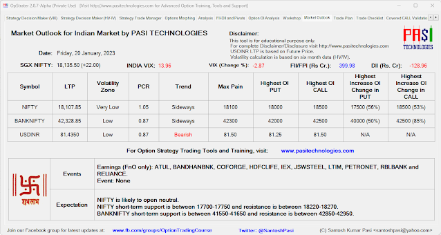 Indian Market Outlook: January 20, 2023