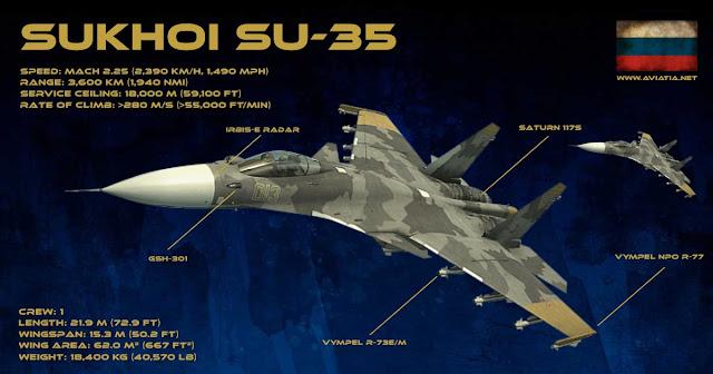 Sukhoi Su35 Specifications