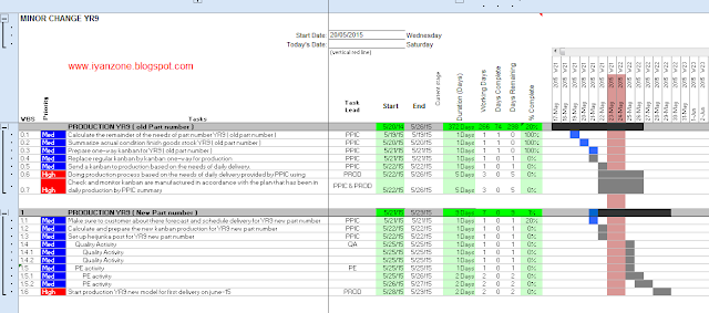 Excel Gantt Chart