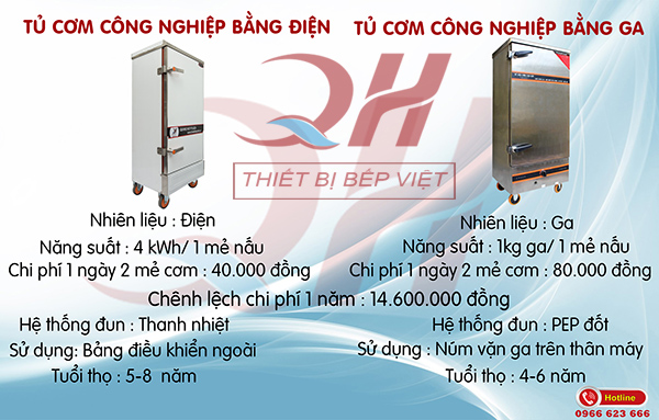 Nên mua tủ cơm công nghiệp bằng gas hay bằng điện