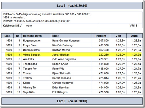 startliste