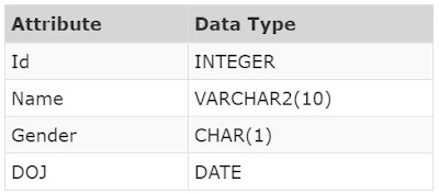 DML Statements - Inserting Data || DBMS Tutorial 6