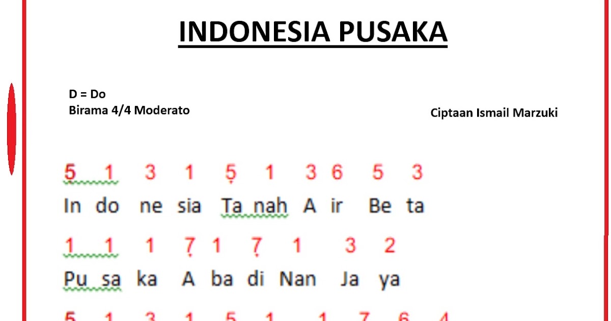 Not Angka Lagu Indonesia Pusaka