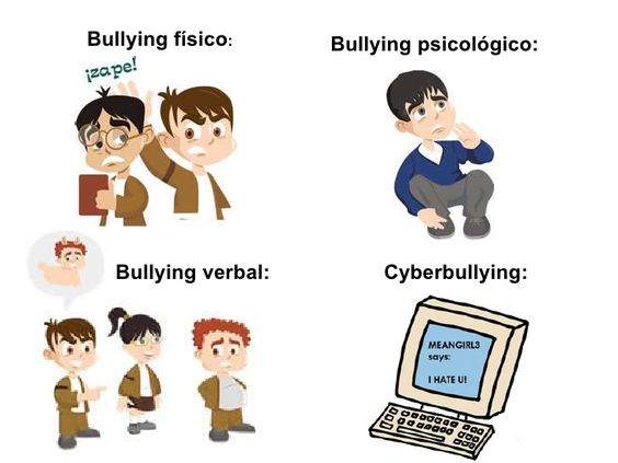 Imagen con cuatro ejemplos de bullying