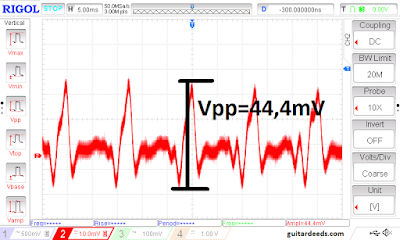 output waveform of a guitar maximum typical output