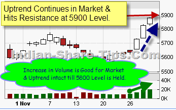 Profitable Stocks For Today Indian Stock Market Hot Tips Picks
