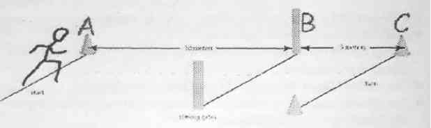 505 Agility Test Instrument 