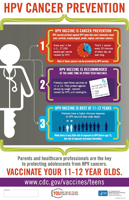 HPV Cancer Prevention