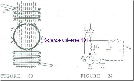 Two-Phase and Single-Phase Induction Motors